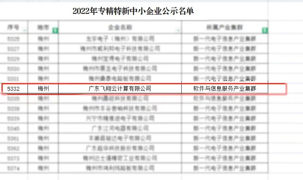 飞翔云成功入选广东省“2022年专精特新企业”名单。.jpg